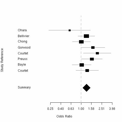 SERT indel and suicide