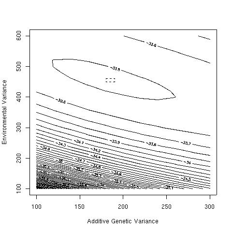 Likelihood for variance components model