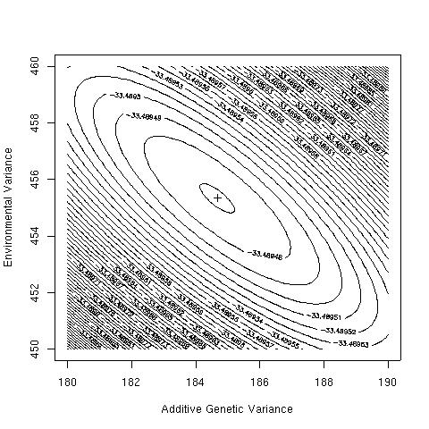 Likelihood for variance components model