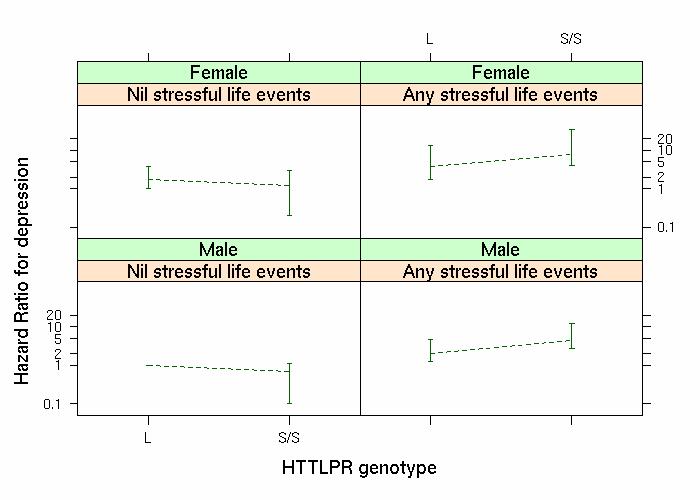 Kendler et al