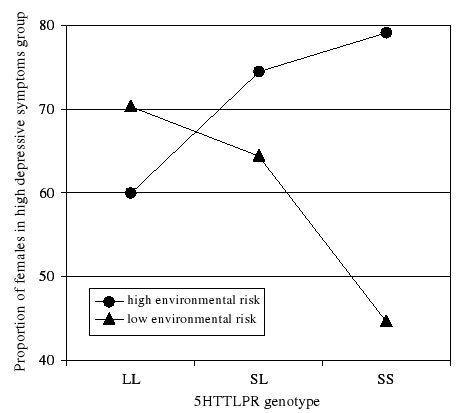 Eley et al