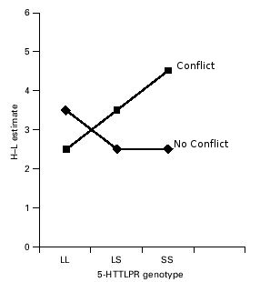Sjoberg et al
